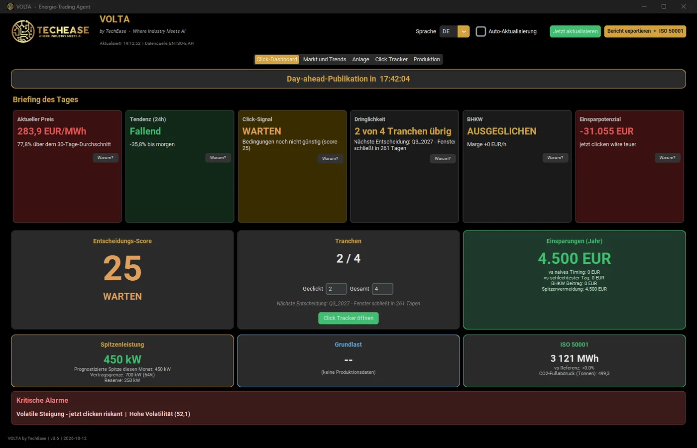 Das Klick-Dashboard: das Briefing des Tages, der Entscheidungs-Score, die Tranchen, Einsparungen, Spitzenüberwachung und Alarme.