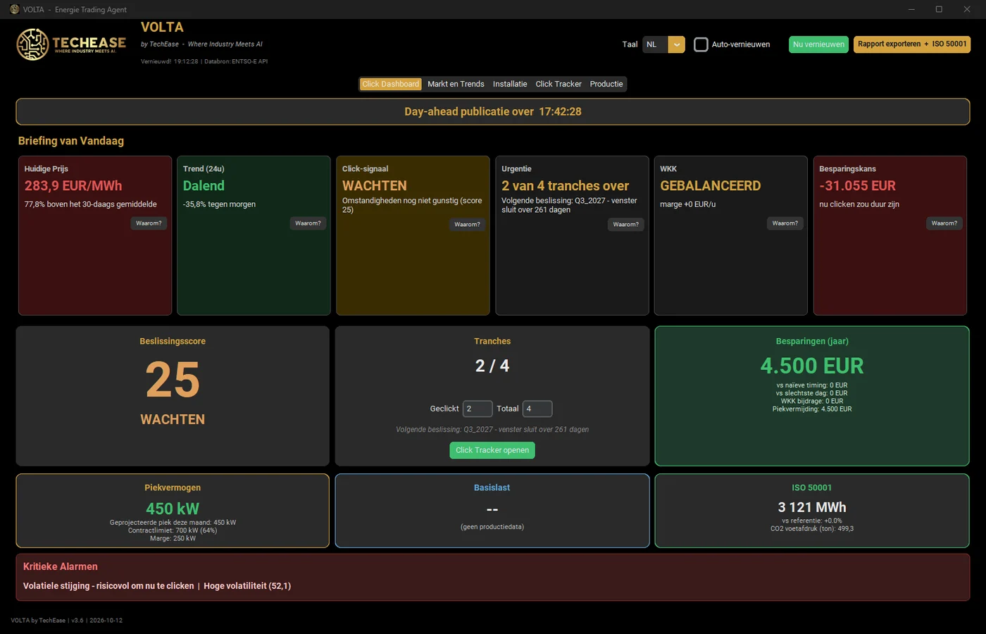 Het klikdashboard: de briefing van vandaag, de beslisscore, de tranches, besparingen, piekbewaking en alarmen.