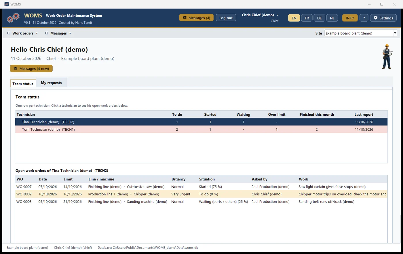 The chief's home screen: the status of every technician, and their open work orders.