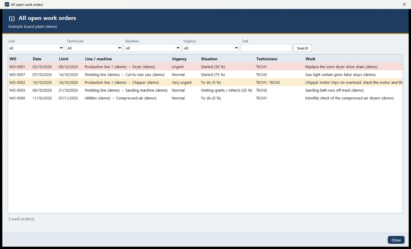 All open work orders, with urgency, limit date, situation and who asked for them.
