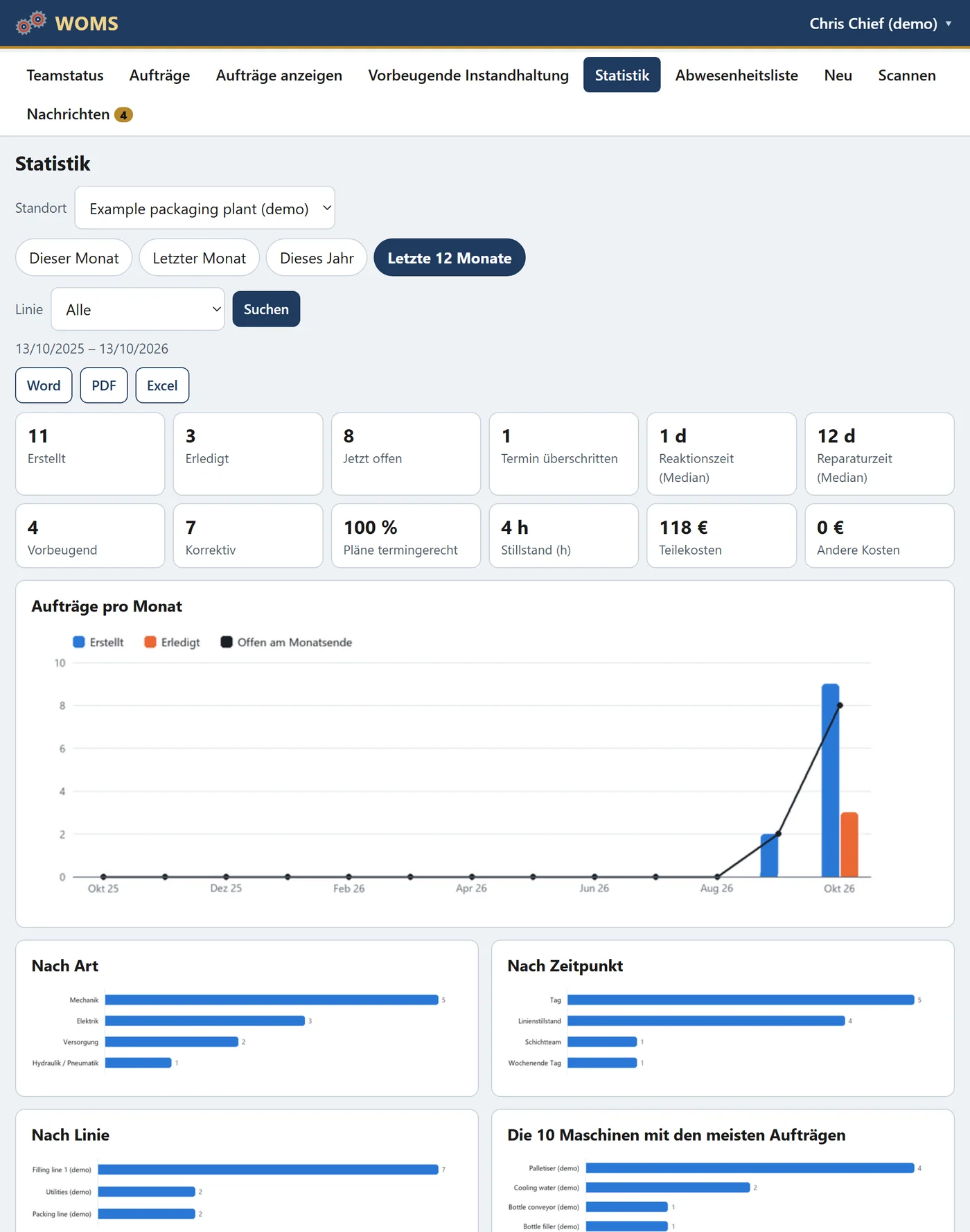 Statistiken im Browser: die Zahlen und Diagramme, mit Word, PDF und Excel vom Server.