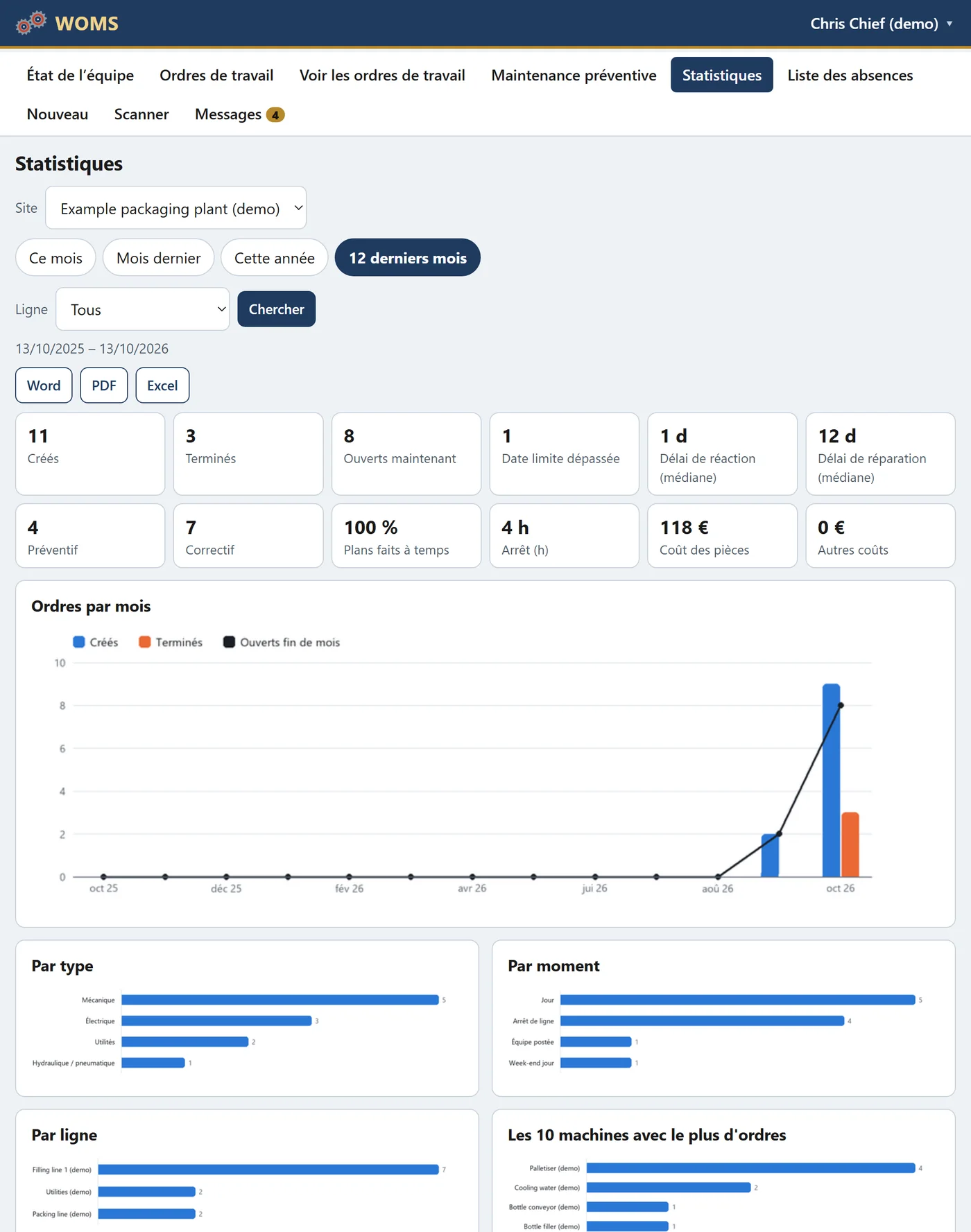 Les statistiques dans le navigateur : les chiffres et les graphiques, avec Word, PDF et Excel depuis le serveur.