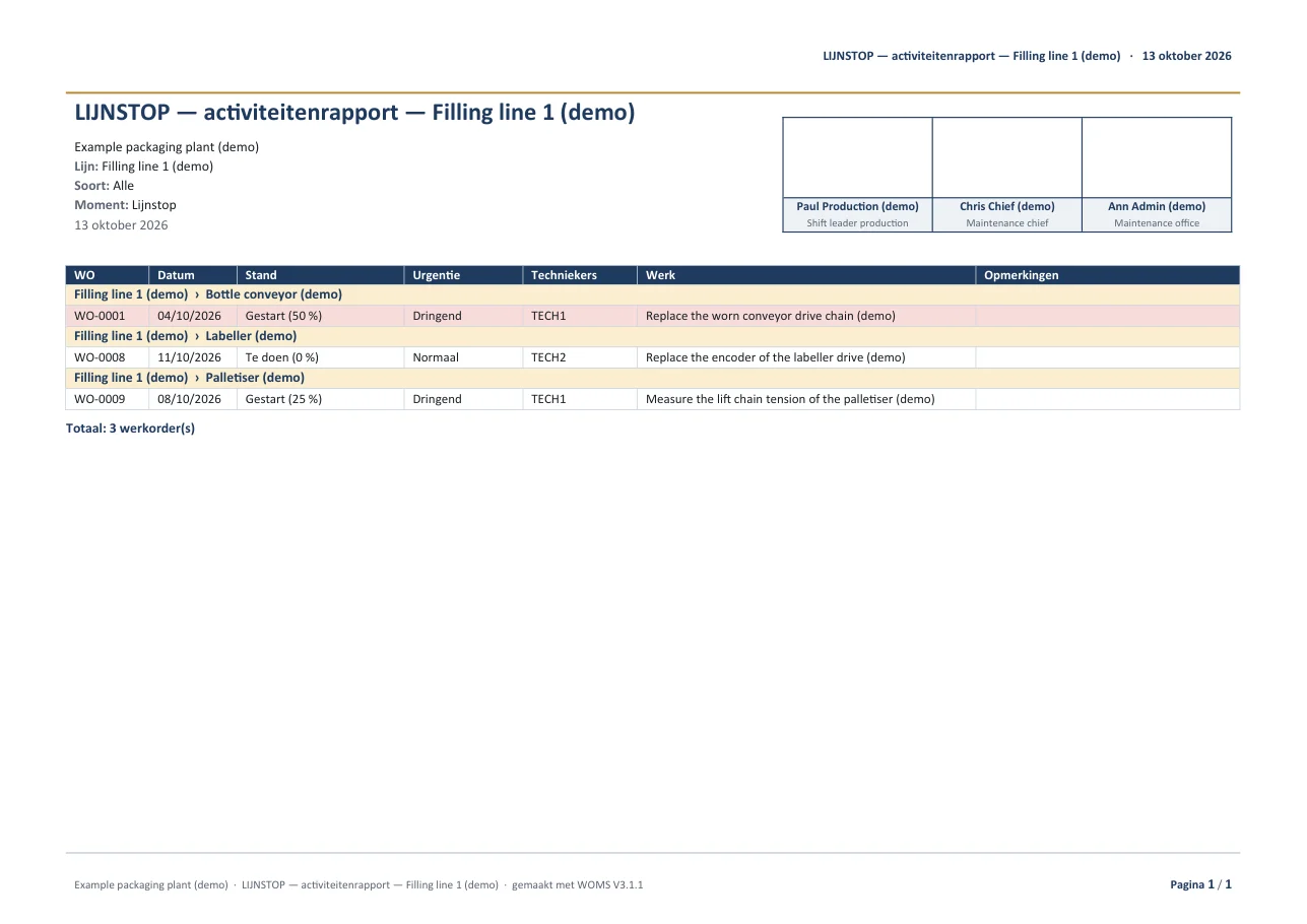 Het activiteitenverslag met de handtekeningvakken van de lijn, in Word en PDF.