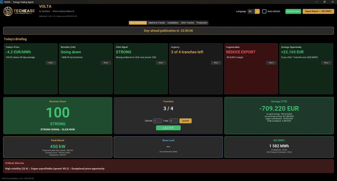 VOLTA click dashboard with prices, forecast and the click score