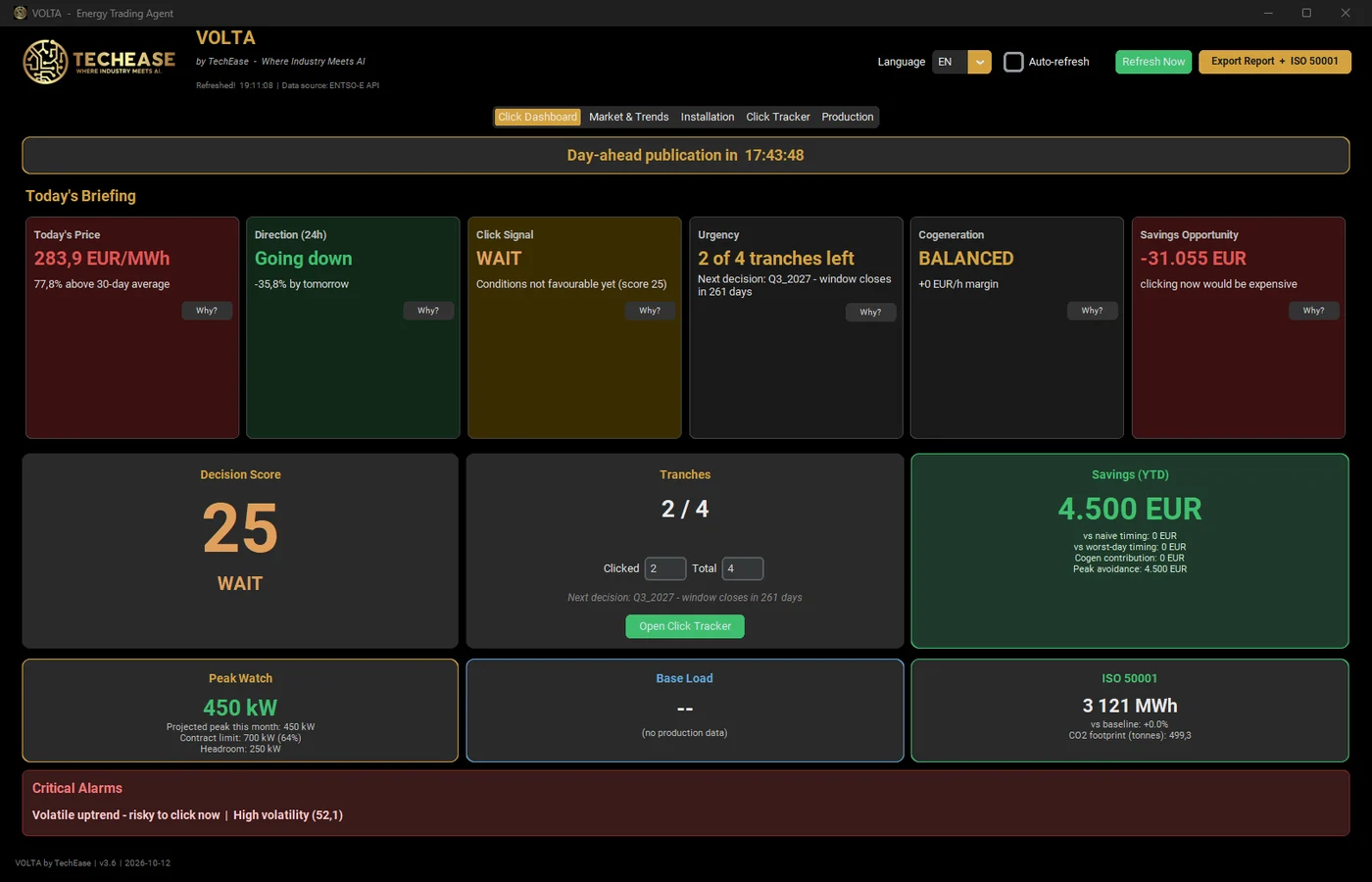 Klick-Dashboard von VOLTA mit Preisen, Prognose und dem Klick-Wert